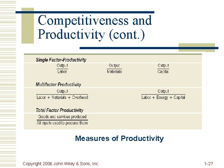 Competitiveness and Productivity (cont. ) Measures of Productivity Copyright 2006 John Wiley & Sons,