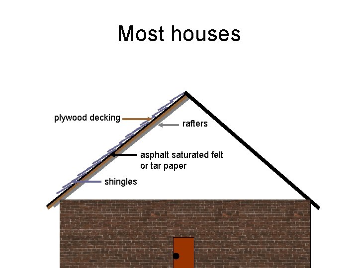 Most houses plywood decking rafters asphalt saturated felt or tar paper shingles 