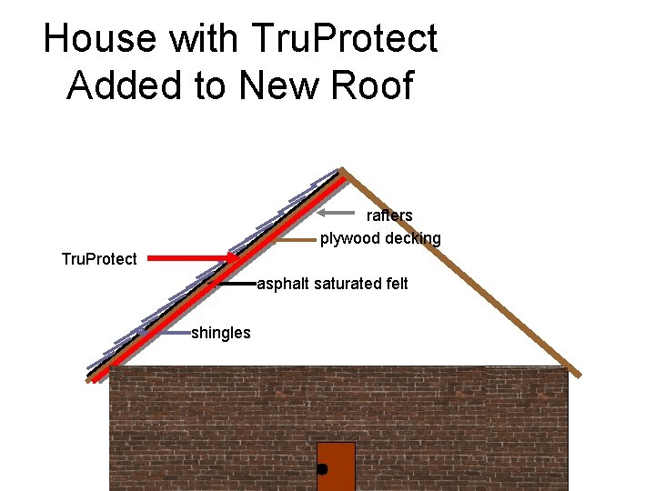 House with Tru. Protect Added to New Roof rafters plywood decking Tru. Protect asphalt