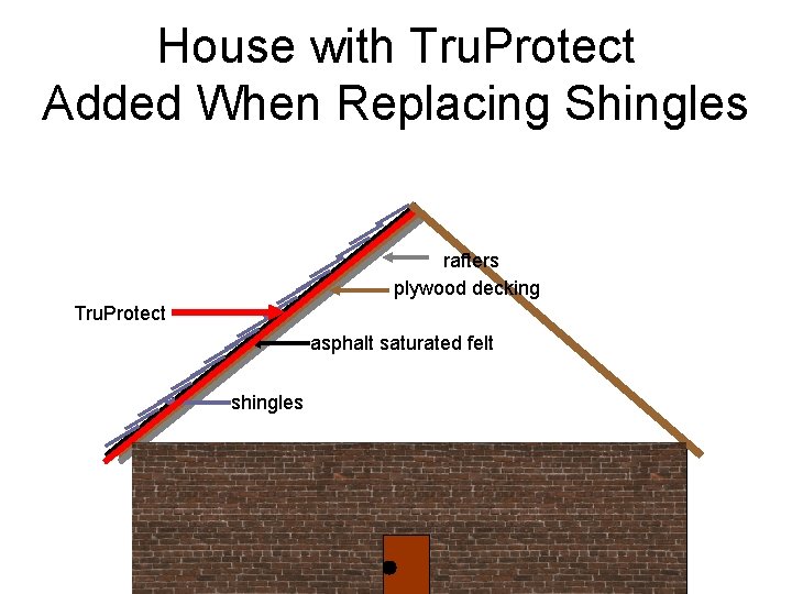 House with Tru. Protect Added When Replacing Shingles rafters plywood decking Tru. Protect asphalt