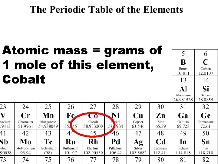 Atomic mass = grams of 1 mole of this element, Cobalt 