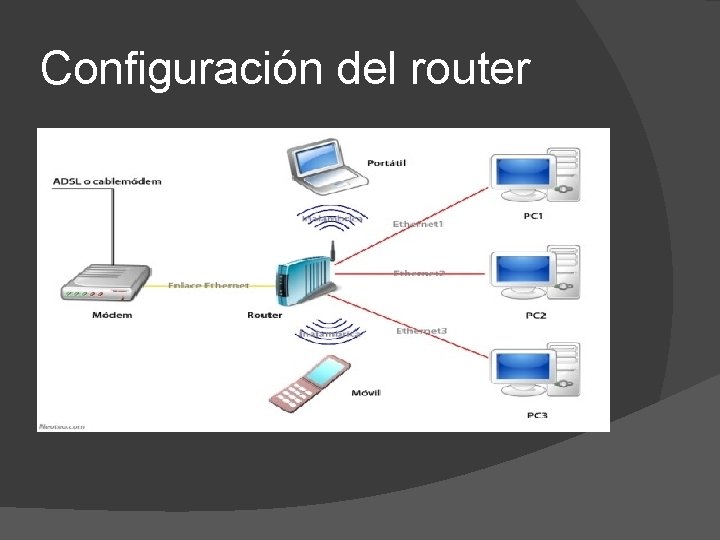 Configuración del router 