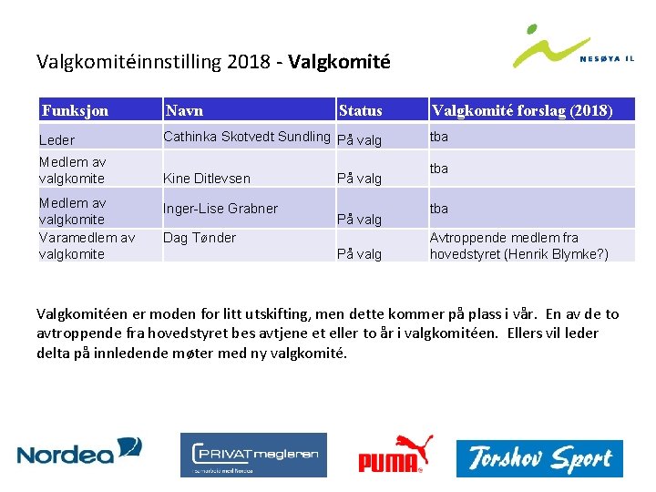 Valgkomitéinnstilling 2018 - Valgkomité Funksjon Navn Leder Cathinka Skotvedt Sundling På valg Medlem av