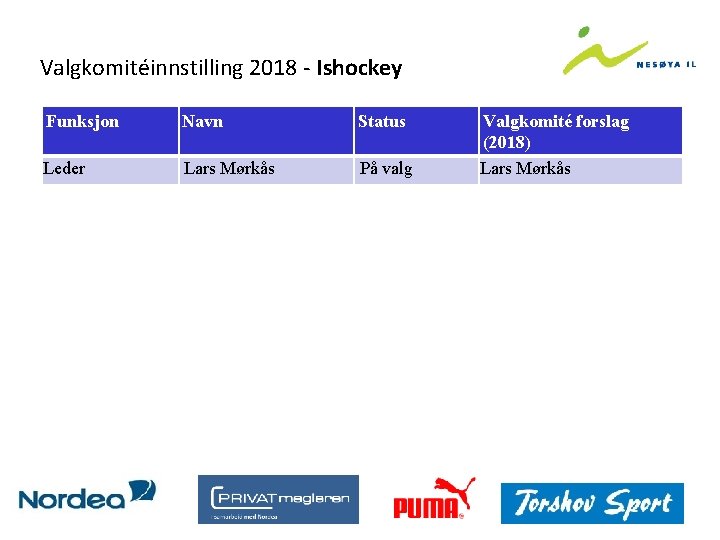 Valgkomitéinnstilling 2018 - Ishockey Funksjon Navn Status Leder Lars Mørkås På valg Valgkomité forslag