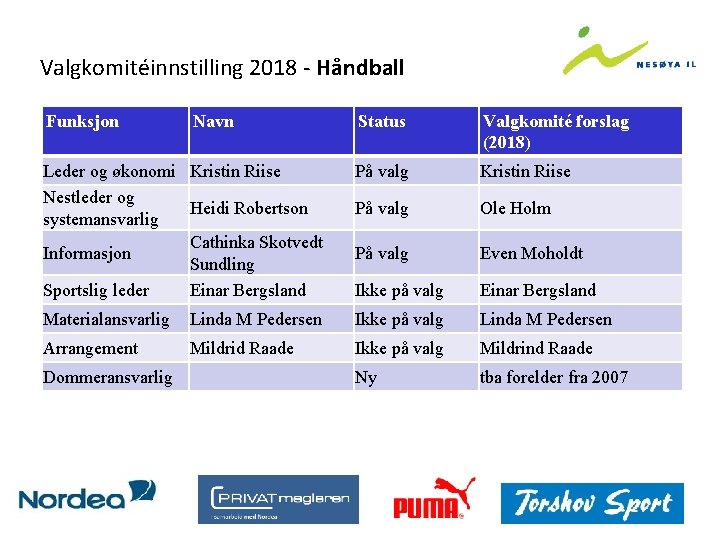 Valgkomitéinnstilling 2018 - Håndball Funksjon Status Valgkomité forslag (2018) Leder og økonomi Kristin Riise