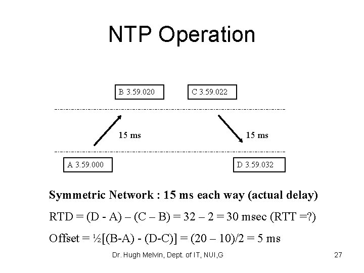 NTP Operation B 3. 59. 020 C 3. 59. 022 15 ms A 3.