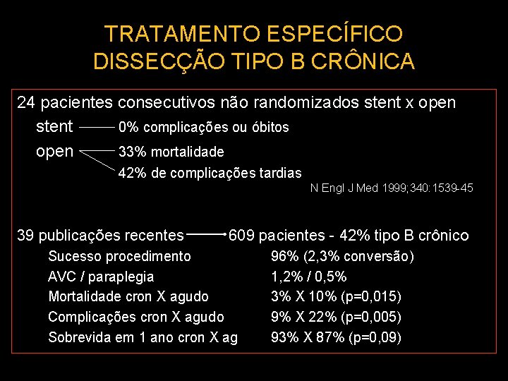 TRATAMENTO ESPECÍFICO DISSECÇÃO TIPO B CRÔNICA 24 pacientes consecutivos não randomizados stent x open