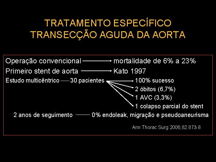 TRATAMENTO ESPECÍFICO TRANSECÇÃO AGUDA DA AORTA Operação convencional Primeiro stent de aorta Estudo multicêntrico