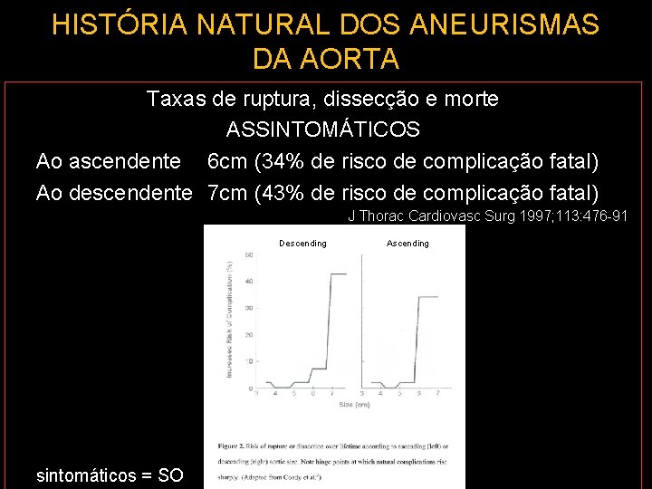 HISTÓRIA NATURAL DOS ANEURISMAS DA AORTA Taxas de ruptura, dissecção e morte ASSINTOMÁTICOS Ao