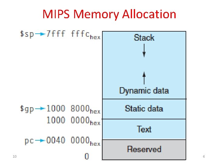 MIPS Memory Allocation 10/25/2020 Fall 2012 -- Lecture #9 6 