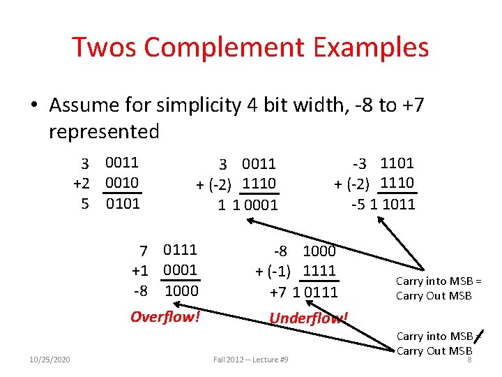 Twos Complement Examples • Assume for simplicity 4 bit width, -8 to +7 represented