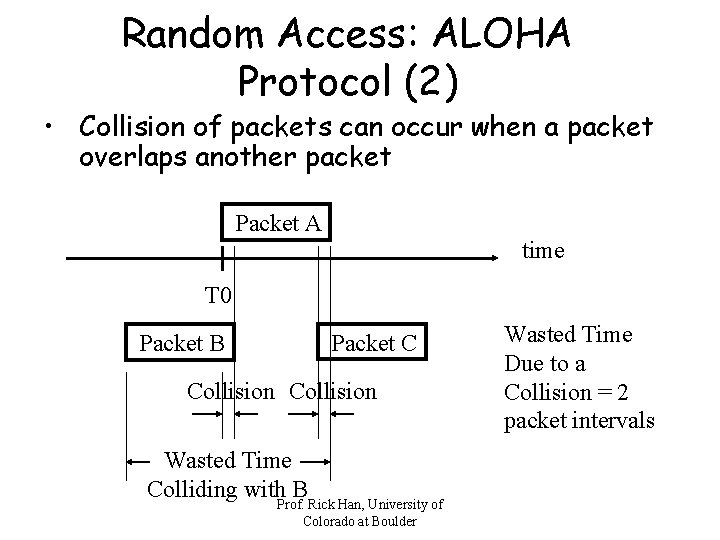 Random Access: ALOHA Protocol (2) • Collision of packets can occur when a packet