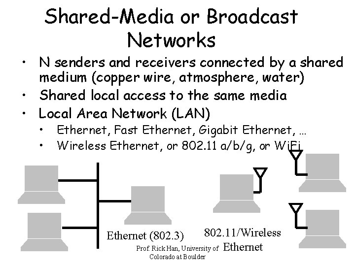 Shared-Media or Broadcast Networks • N senders and receivers connected by a shared medium