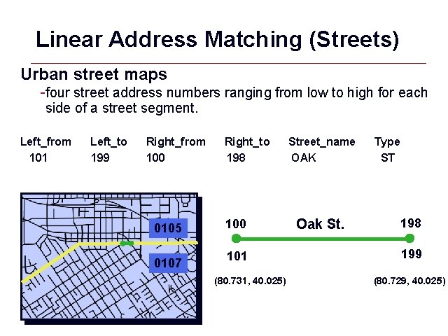 Linear Address Matching (Streets) Urban street maps -four street address numbers ranging from low