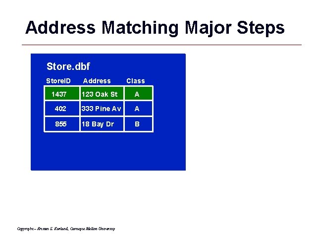 Address Matching Major Steps Store. dbf Store. ID Address Class 1437 123 Oak St