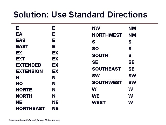 Solution: Use Standard Directions E EA EAST EX EXTENDED EXTENSION N NO NORTE NORTH