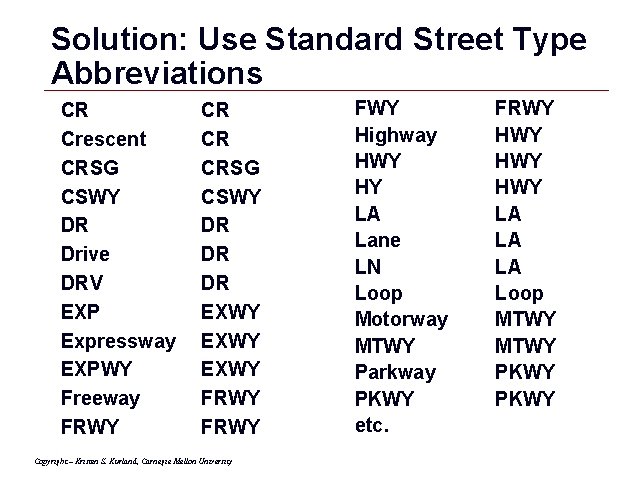 Solution: Use Standard Street Type Abbreviations CR Crescent CRSG CSWY DR Drive DRV EXP
