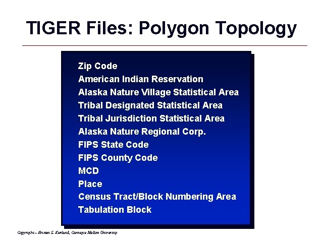 TIGER Files: Polygon Topology Zip Code American Indian Reservation Alaska Nature Village Statistical Area