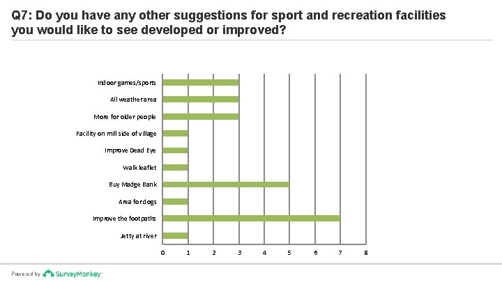 Q 7: Do you have any other suggestions for sport and recreation facilities you