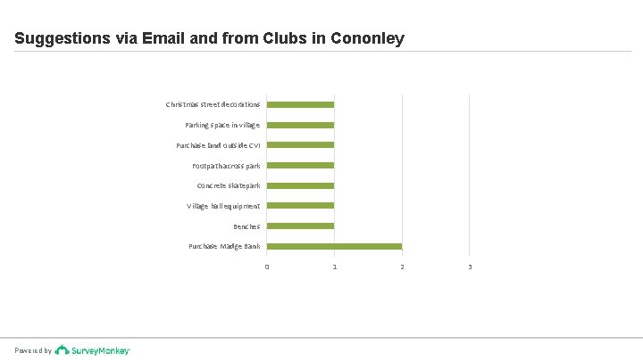 Suggestions via Email and from Clubs in Cononley Christmas street decorations Parking space in