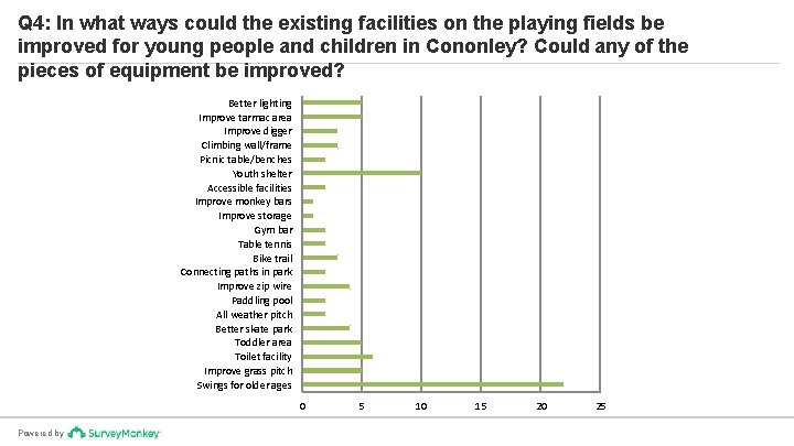 Q 4: In what ways could the existing facilities on the playing fields be