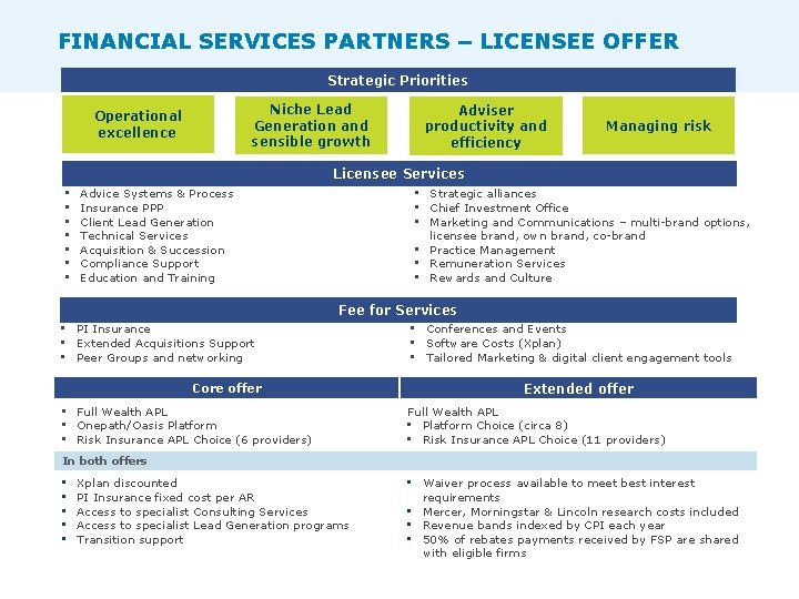 FINANCIAL SERVICES PARTNERS – LICENSEE OFFER Strategic Priorities Niche Lead Generation and sensible growth