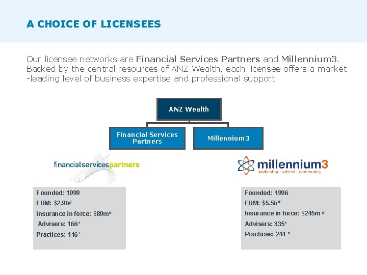 A CHOICE OF LICENSEES Our licensee networks are Financial Services Partners and Millennium 3.