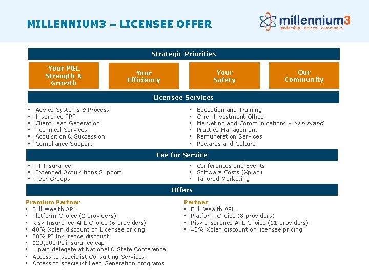 MILLENNIUM 3 – LICENSEE OFFER Strategic Priorities Your P&L Strength & Growth Your Safety