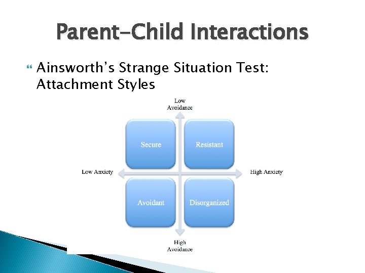 Parent-Child Interactions Ainsworth’s Strange Situation Test: Attachment Styles 