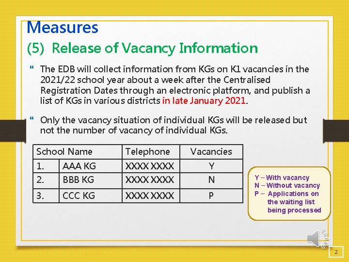 Measures (5) Release of Vacancy Information The EDB will collect information from KGs on