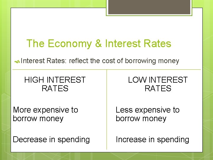 The Economy & Interest Rates: reflect the cost of borrowing money HIGH INTEREST RATES