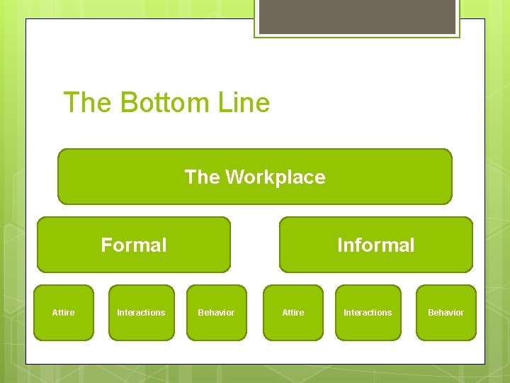 The Bottom Line The Workplace Formal Attire Interactions Informal Behavior Attire Interactions Behavior 