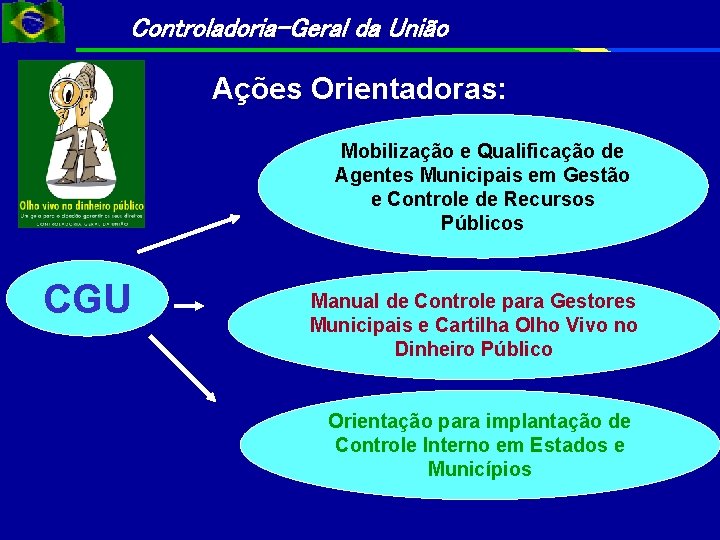 Controladoria-Geral da União Ações Orientadoras: Mobilização e Qualificação de Agentes Municipais em Gestão e