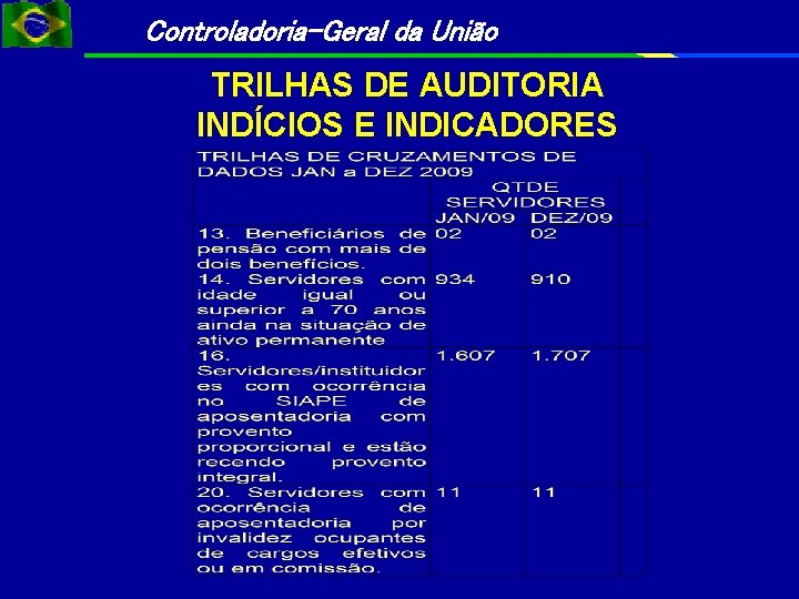 Controladoria-Geral da União TRILHAS DE AUDITORIA INDÍCIOS E INDICADORES 