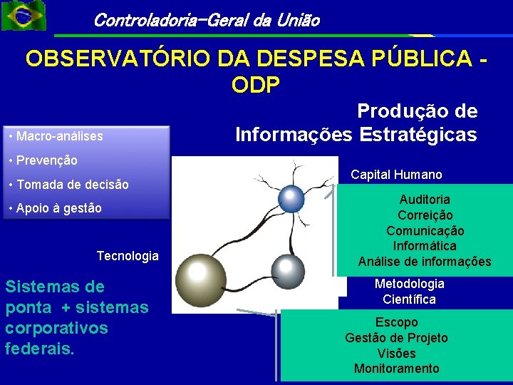 Controladoria-Geral da União OBSERVATÓRIO DA DESPESA PÚBLICA ODP • Macro-análises Produção de Informações Estratégicas