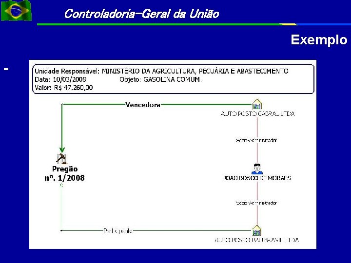 Controladoria-Geral da União Exemplo - 