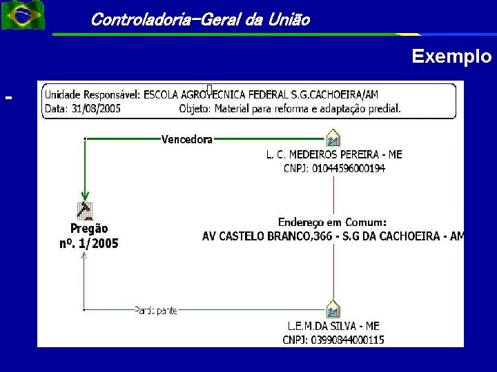 Controladoria-Geral da União Exemplo - 