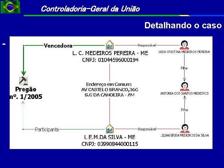 Controladoria-Geral da União Detalhando o caso - 