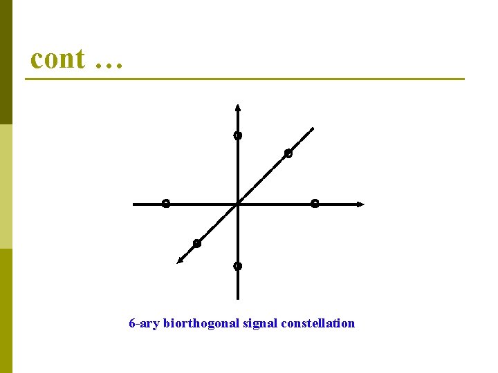 cont … 6 -ary biorthogonal signal constellation 