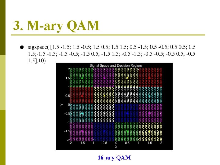 3. M-ary QAM 16 -ary QAM 