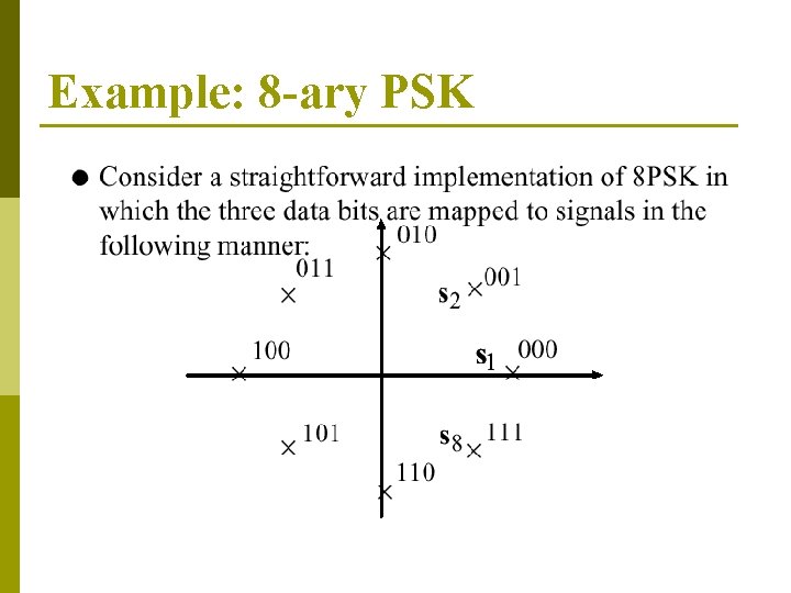 Example: 8 -ary PSK 