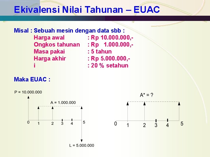 Ekivalensi Nilai Tahunan – EUAC + Misal : Sebuah mesin dengan data sbb :