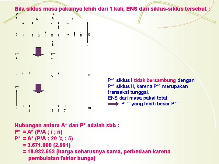 + Bila siklus masa pakainya lebih dari 1 kali, ENS dari siklus-siklus tersebut :