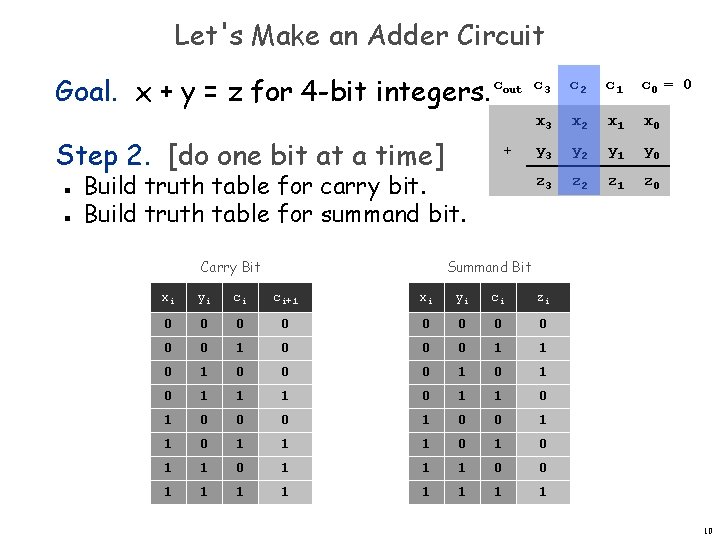 Let's Make an Adder Circuit Goal. x + y = z for 4 -bit