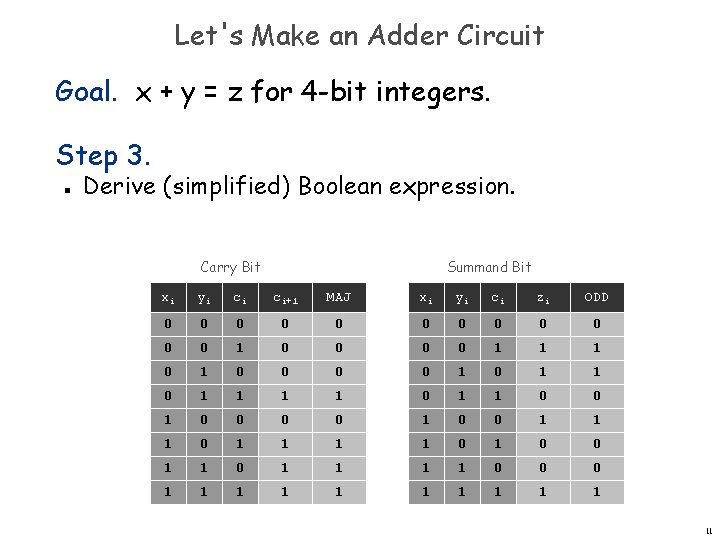 Let's Make an Adder Circuit Goal. x + y = z for 4 -bit