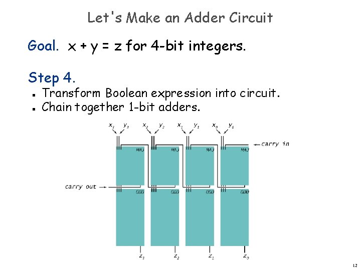 Let's Make an Adder Circuit Goal. x + y = z for 4 -bit