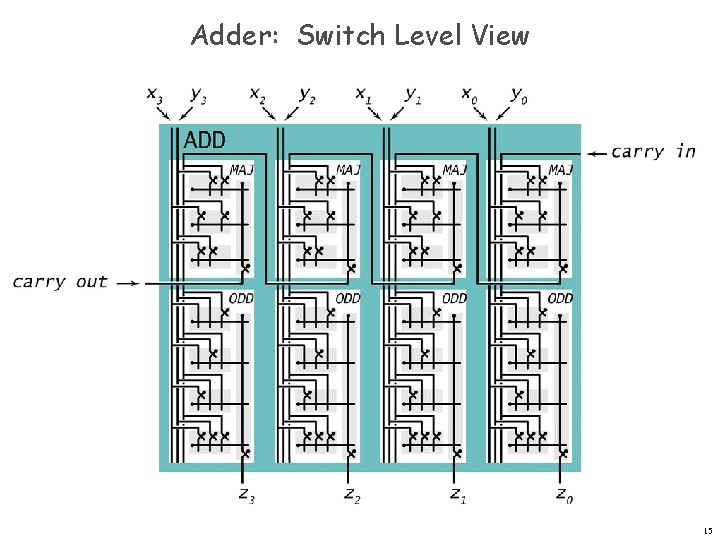 Adder: Switch Level View 15 