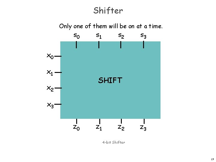 Shifter Only one of them will be on at a time. s 0 s