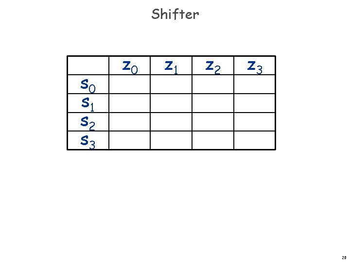 Shifter s 0 s 1 s 2 s 3 z 0 z 1 z