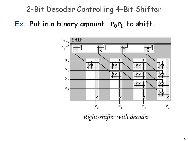 2 -Bit Decoder Controlling 4 -Bit Shifter Ex. Put in a binary amount r